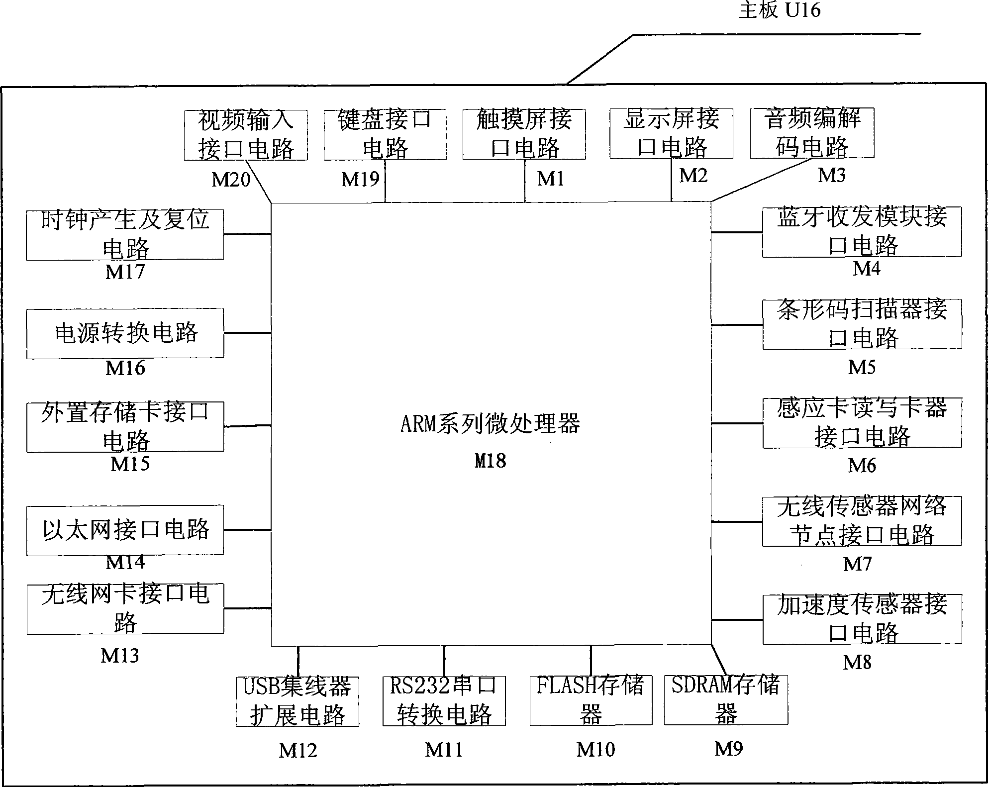 Arm type wearable computer terminal equipment