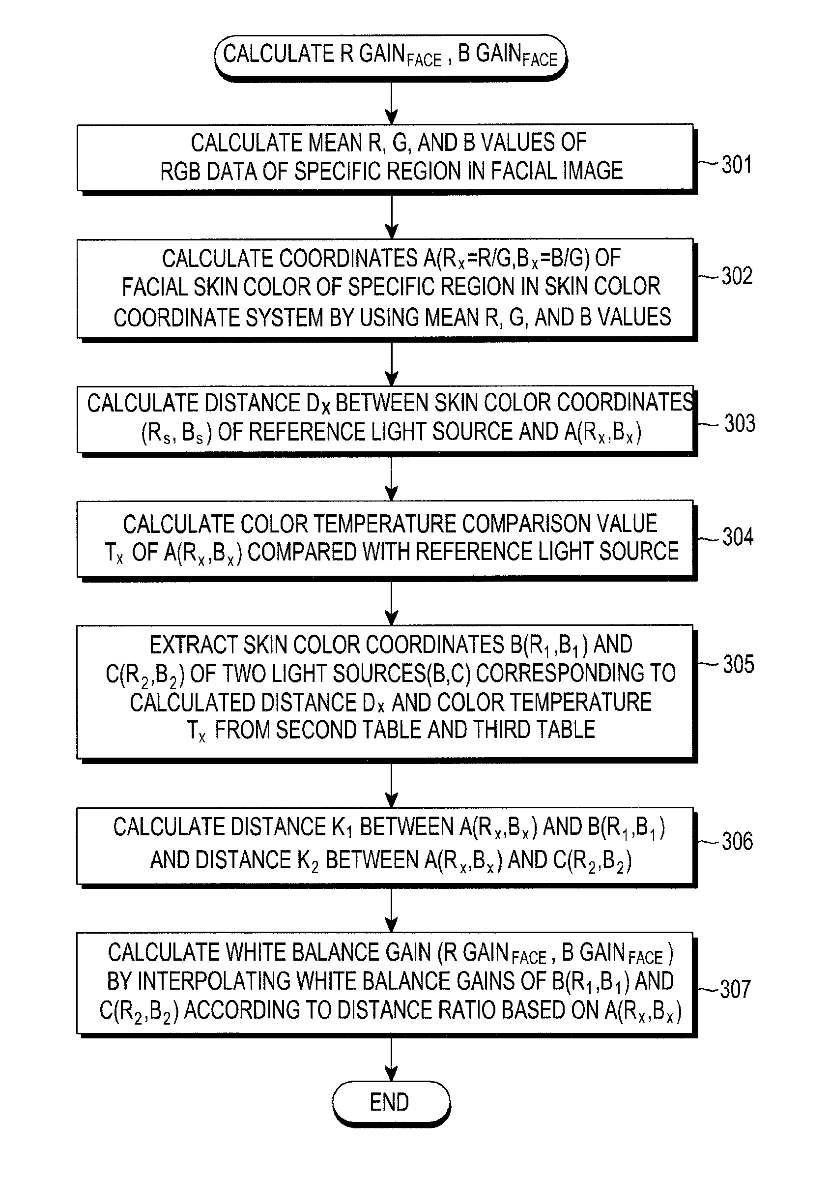 Apparatus and method for adjusting white balance