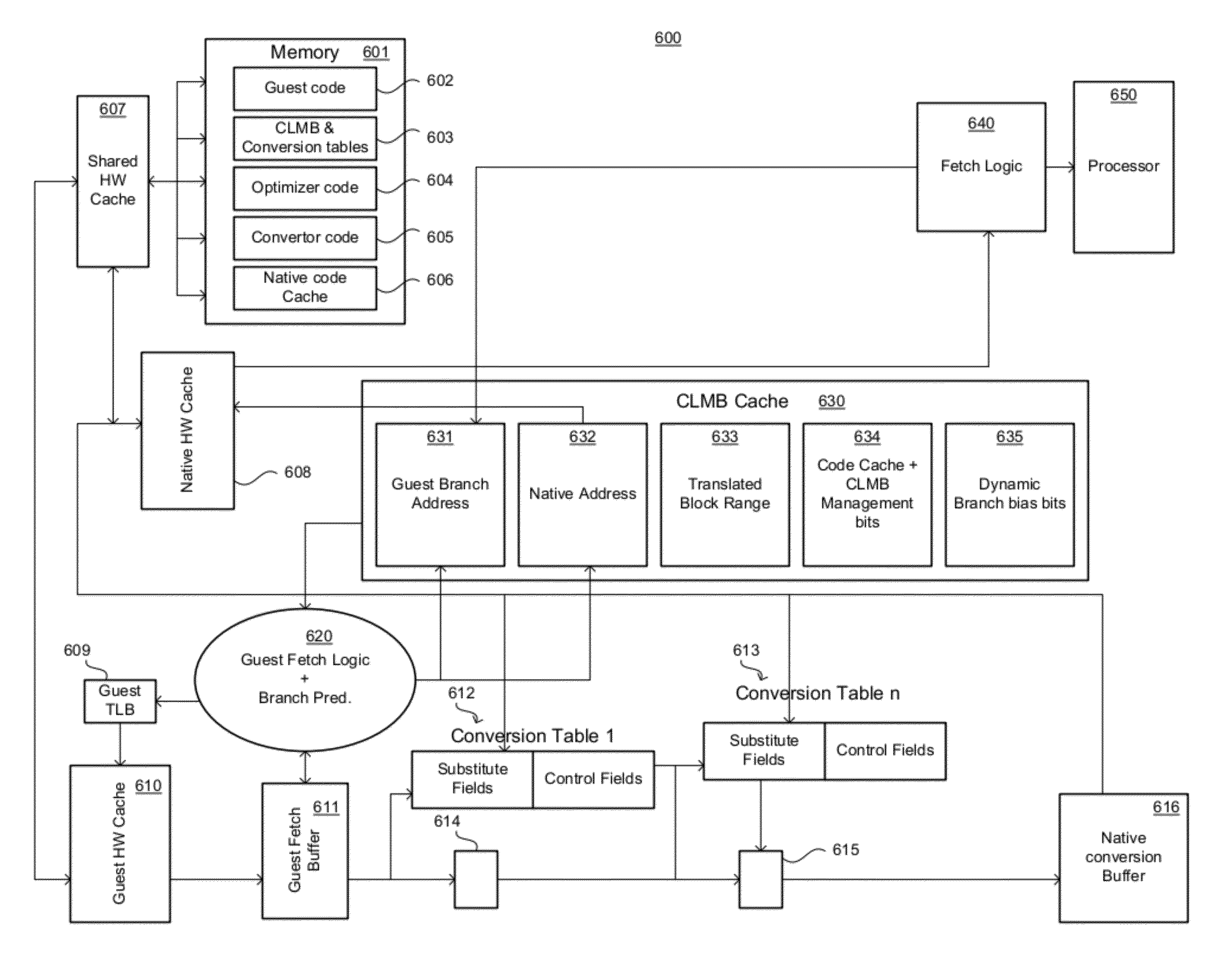 Guest to native block address mappings and management of native code storage