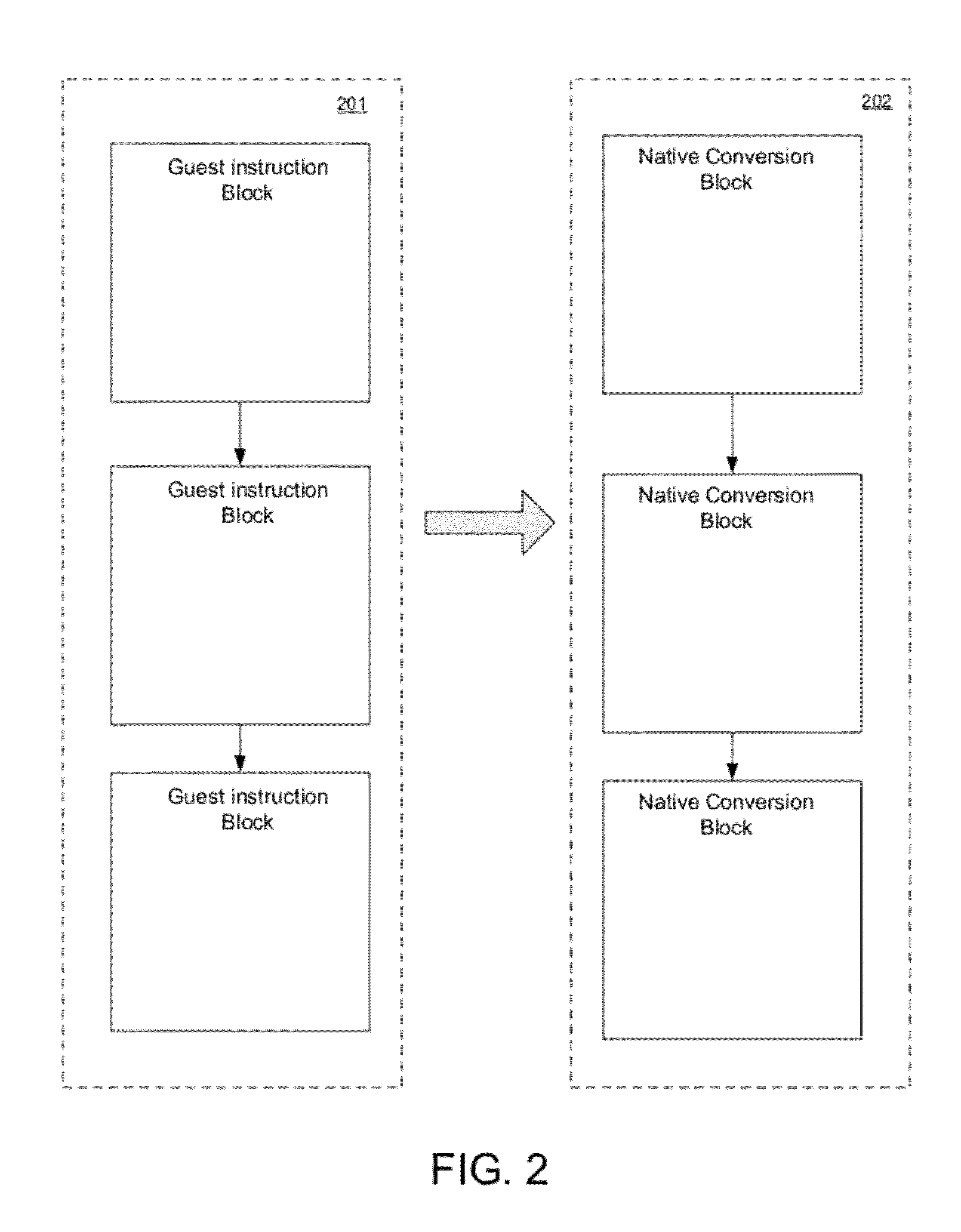 Guest to native block address mappings and management of native code storage