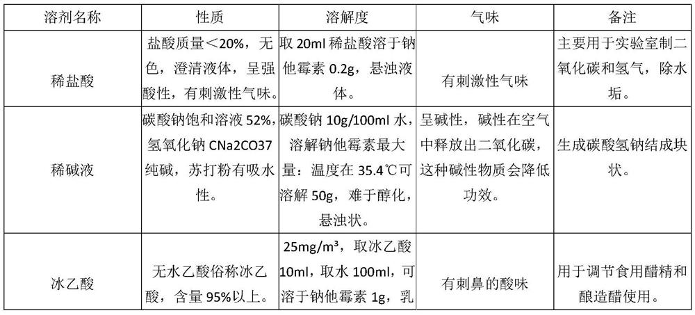 A kind of biosolvent and its application of alkaloid dissolving natamycin