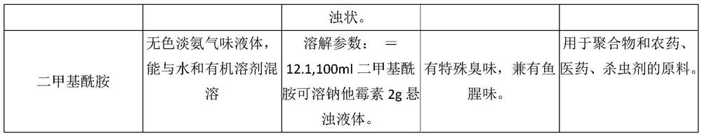 A kind of biosolvent and its application of alkaloid dissolving natamycin