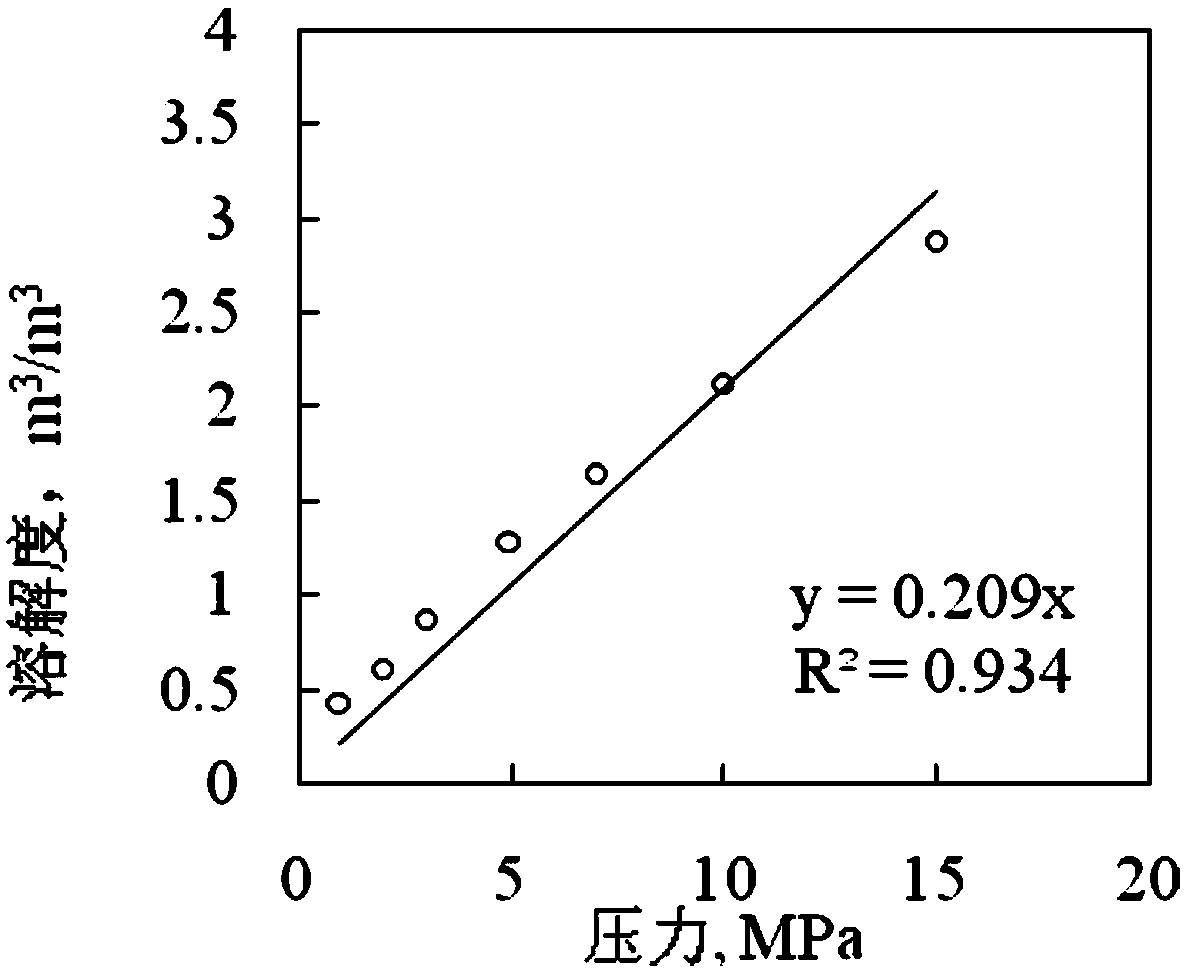 An experimental system and method for coalbed gas liquid phase adsorption