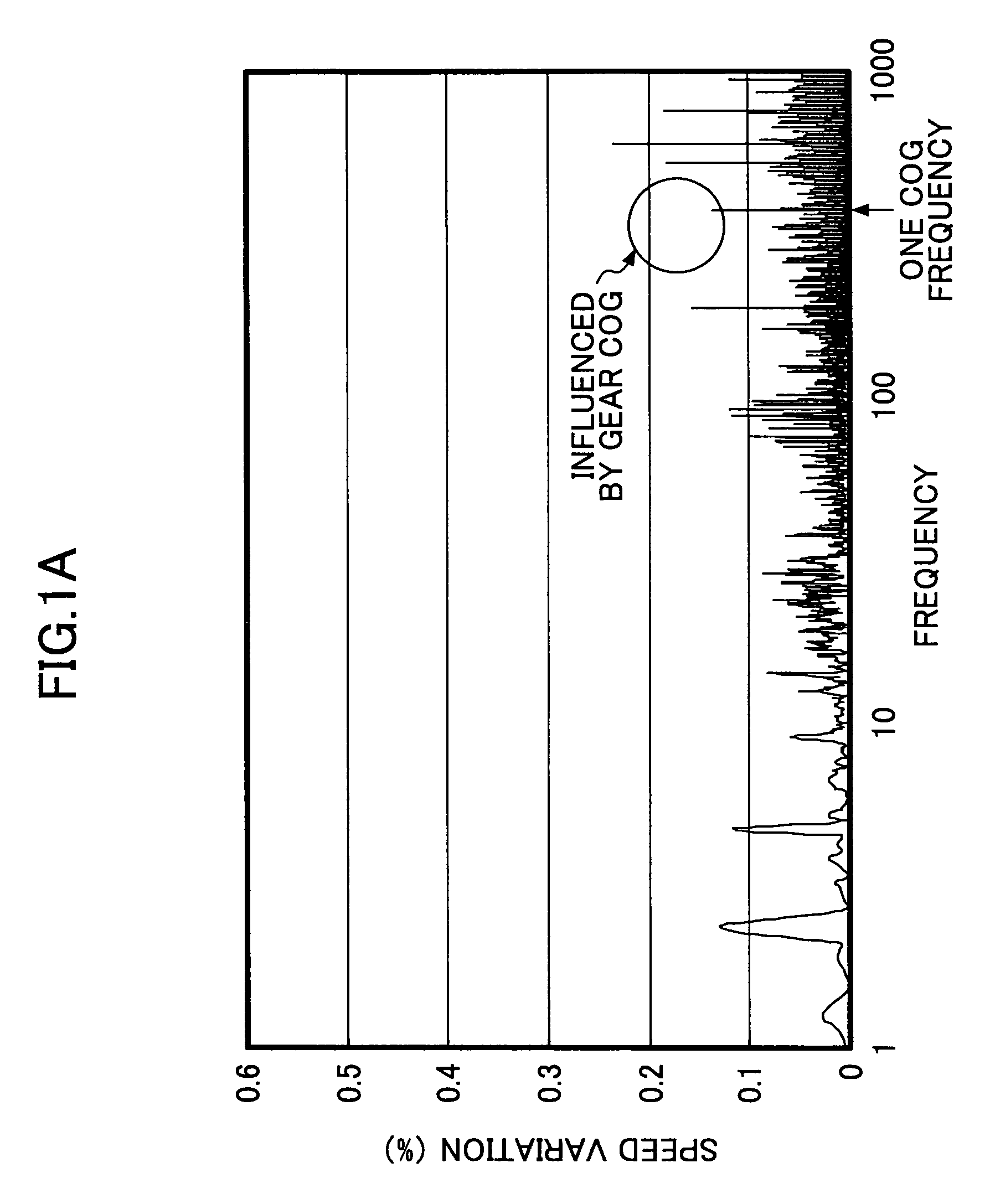 Control device, image forming device, wear detecting method, program, and storage device