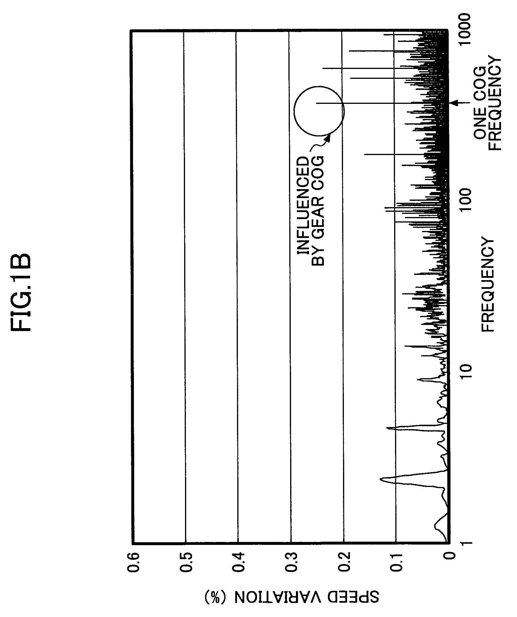 Control device, image forming device, wear detecting method, program, and storage device