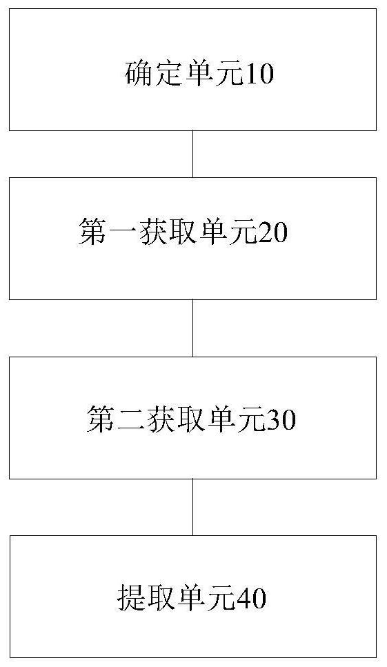 Question and answer knowledge extraction method and device and computer readable storage medium