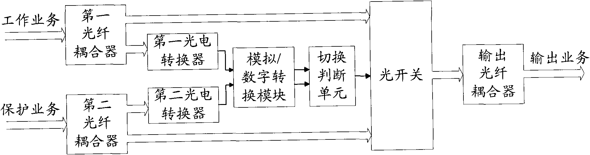 Optical path protecting device and method