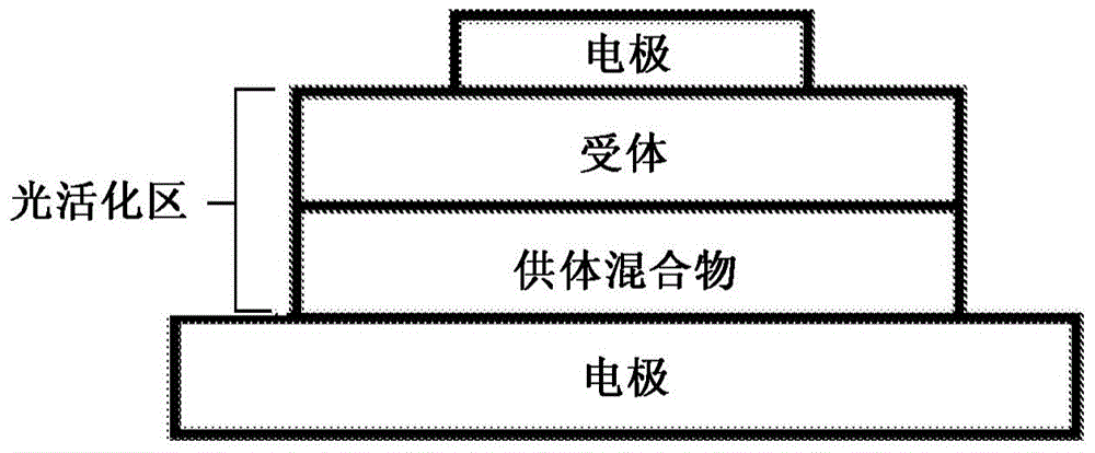 Polymer photovoltaics employing a squaraine donor additive