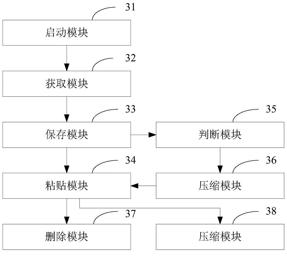 Multi-object copy method and device