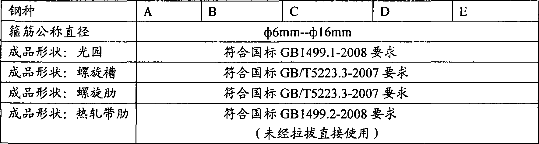 Reinforcement steel bar for medium-high strength hoop for rods for reinforcing concrete and method for producing the same