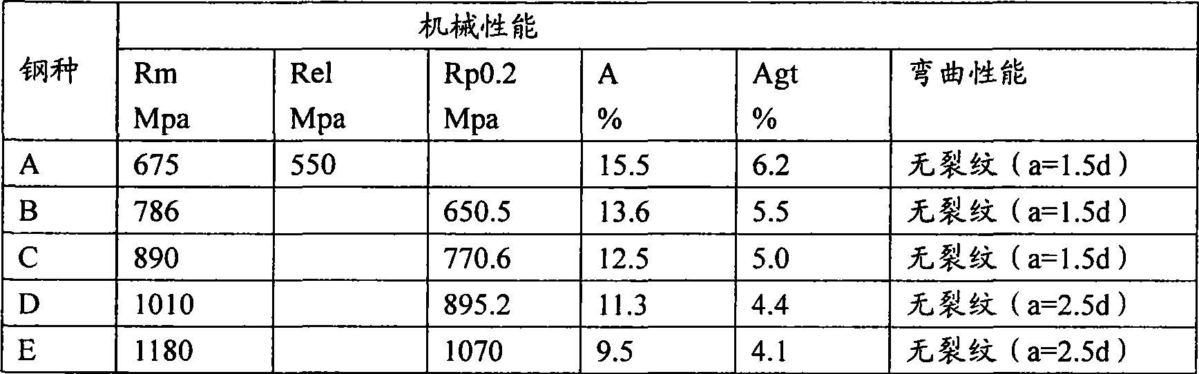 Reinforcement steel bar for medium-high strength hoop for rods for reinforcing concrete and method for producing the same