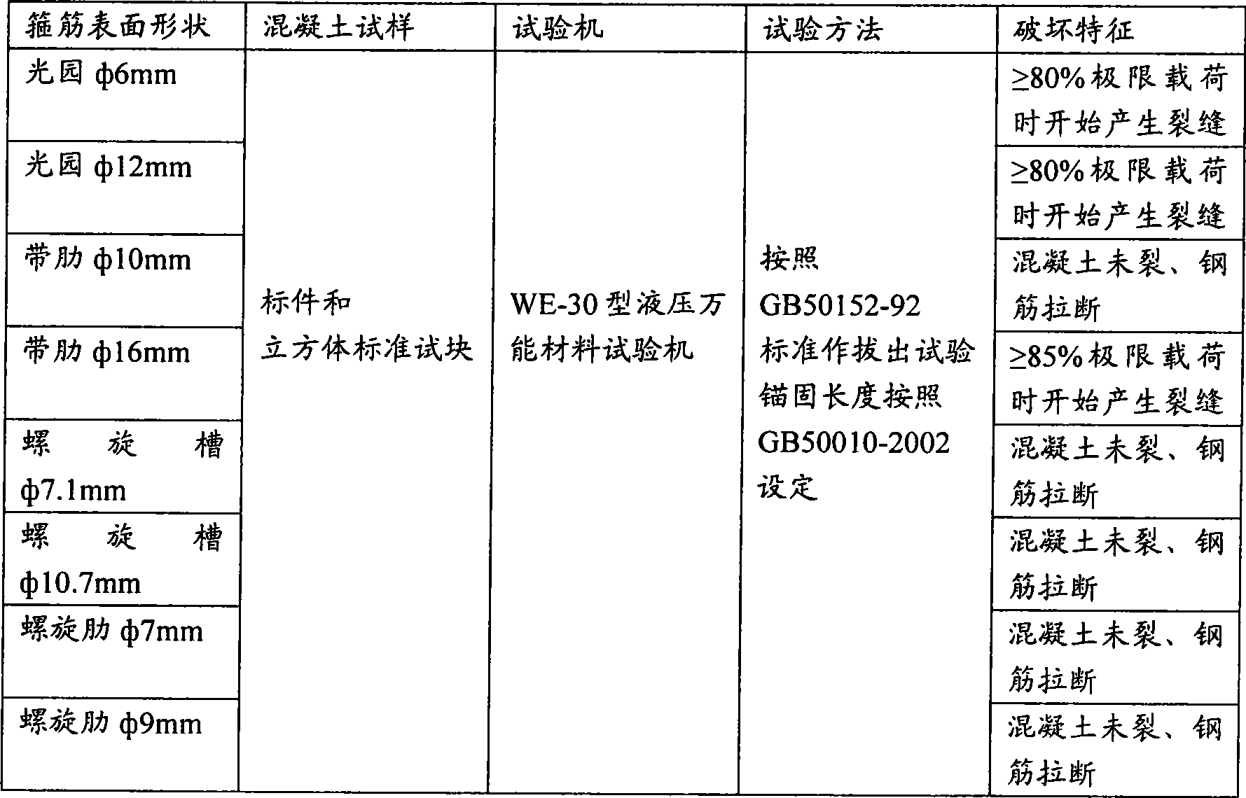 Reinforcement steel bar for medium-high strength hoop for rods for reinforcing concrete and method for producing the same