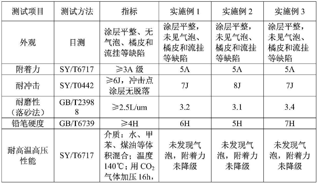 Coating for oil extraction well pipe of electric submersible pump, preparation method and application