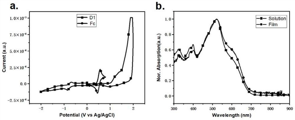 Conjugated polymer containing quinoxaline structure as well as synthesis method and application of conjugated polymer