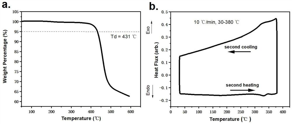 Conjugated polymer containing quinoxaline structure as well as synthesis method and application of conjugated polymer