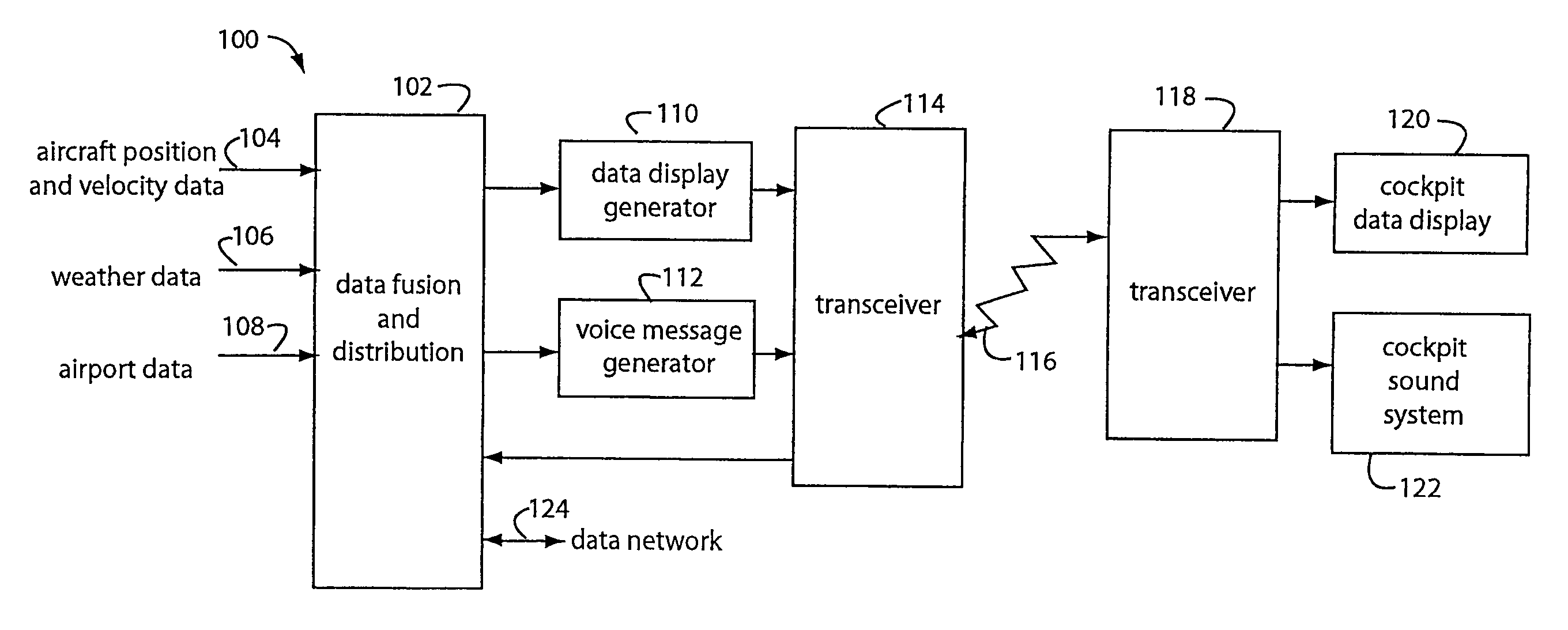 Smart airport automation system