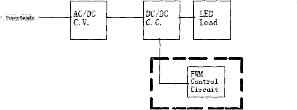 Adjustable photocontrol circuit of LED (light-emitting diode) lamp