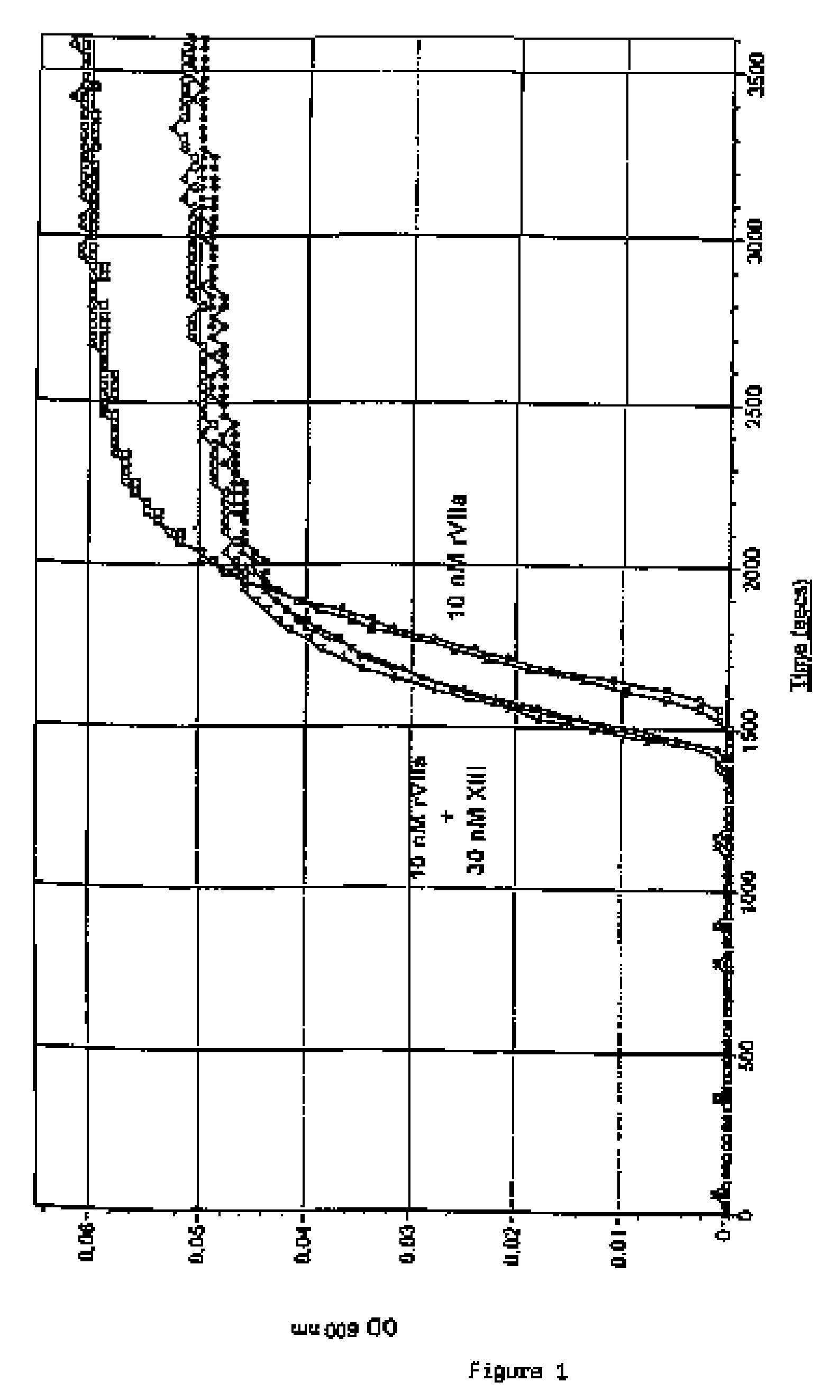 PHARMACEUTICAL COMPOSITION COMPRISING A FACTOR VIIa AND A FACTOR XIII