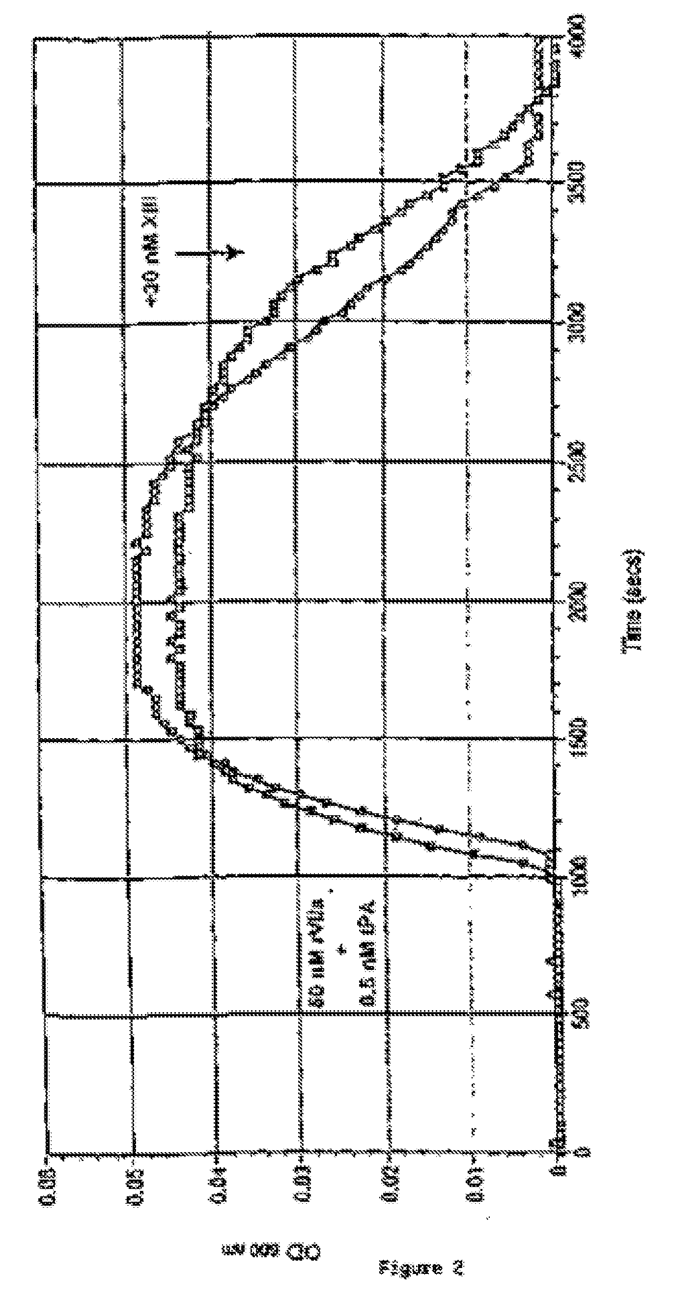 PHARMACEUTICAL COMPOSITION COMPRISING A FACTOR VIIa AND A FACTOR XIII