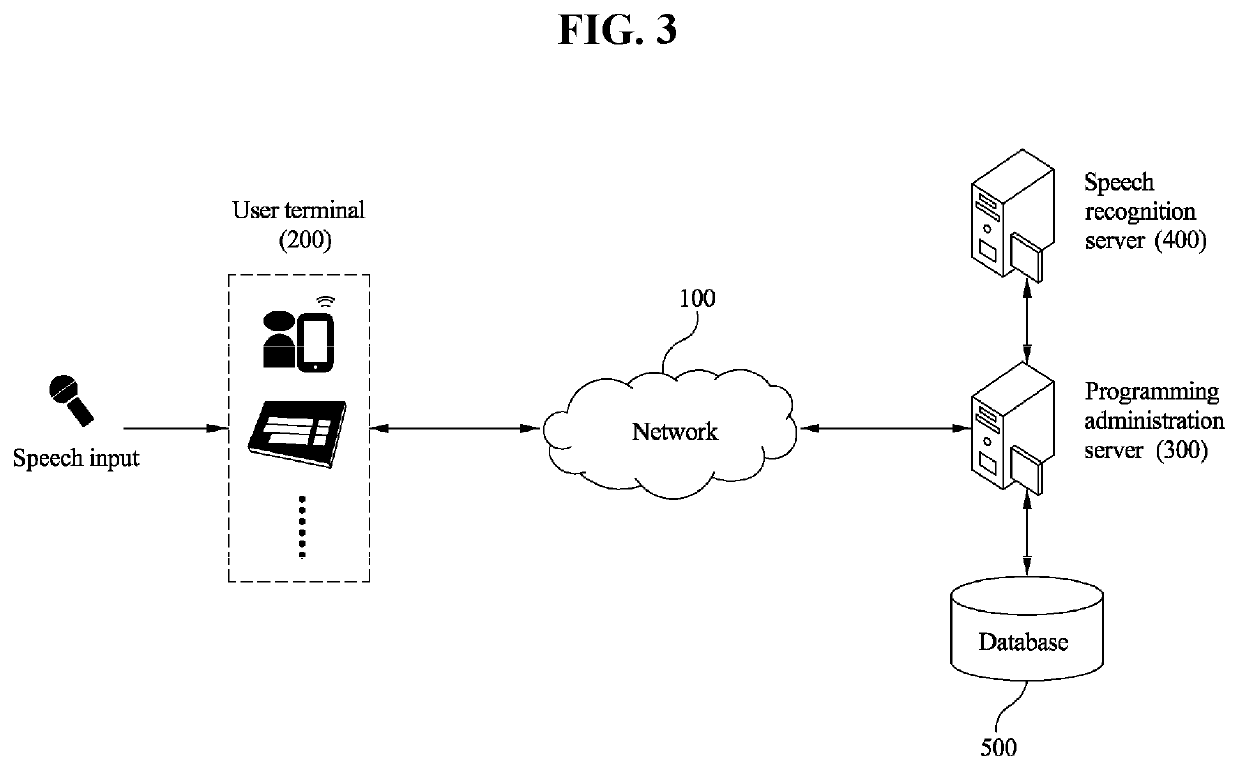 Coding system and coding method using voice recognition