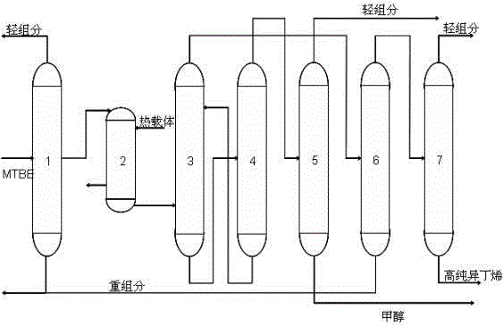 Process for preparing isobutene through methyl tertiary-butyl ether cracking