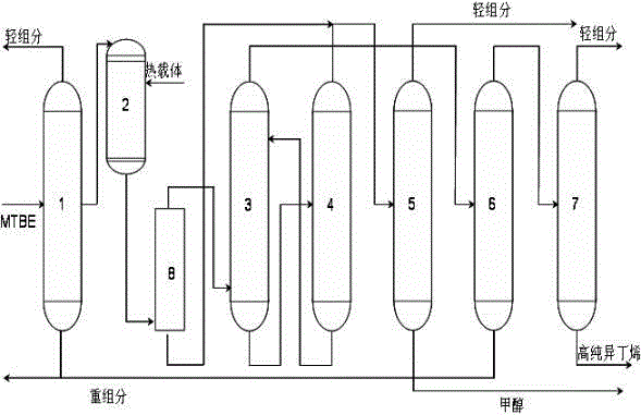 Process for preparing isobutene through methyl tertiary-butyl ether cracking