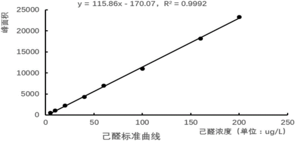 Rice flavour oily taste quantitative detection method and application thereof