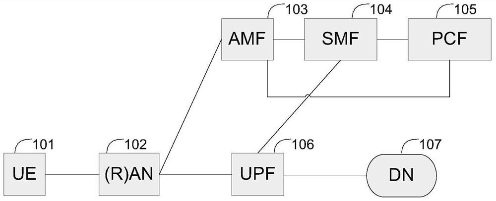 Policy-related communication method, device and system