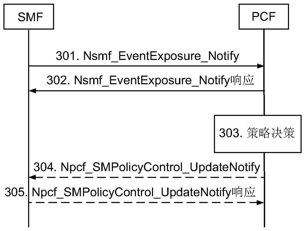 Policy-related communication method, device and system