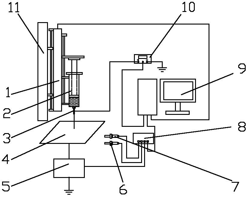 Electrospinning direct-writing closed-loop control system and control method