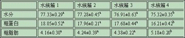 Larimichthys crocea meat quality improver and application thereof