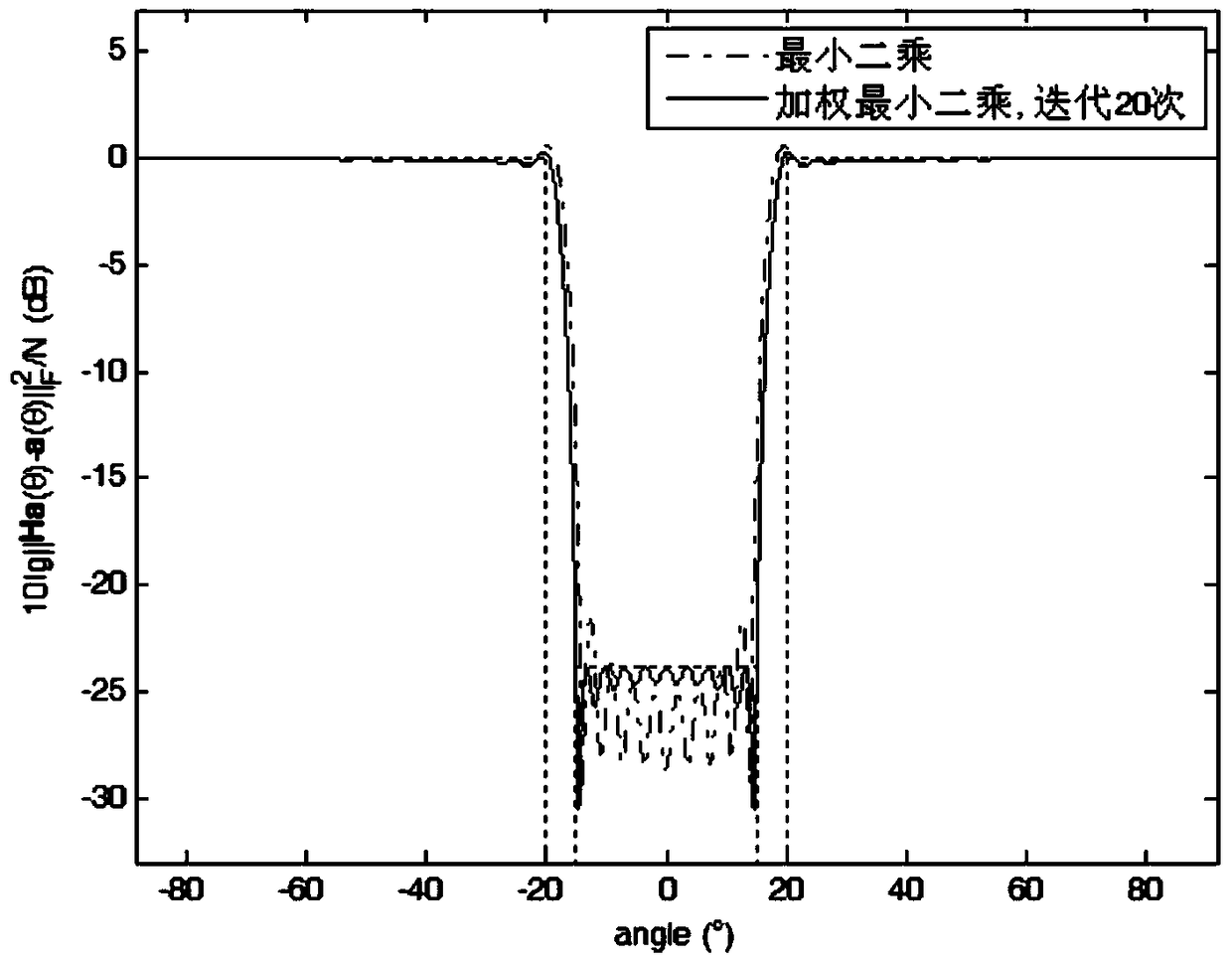 Design Method of Weighted Least Squares Spatial Matrix Filter