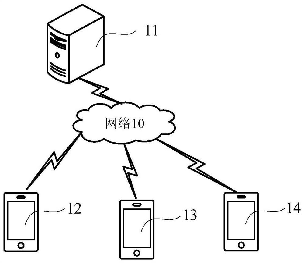 Multimedia resource display method, device and system and storage medium