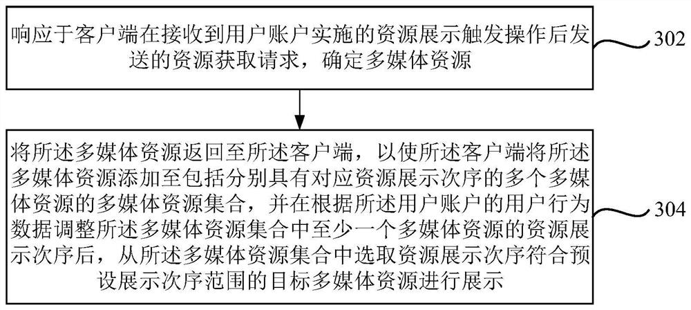 Multimedia resource display method, device and system and storage medium