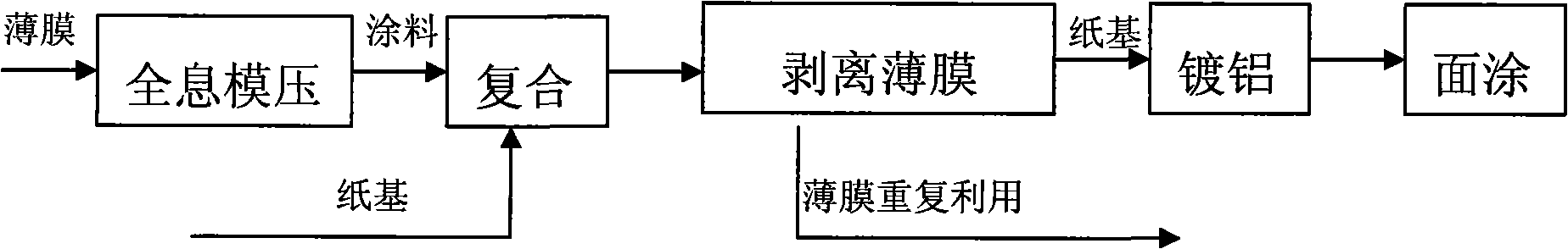 Method for preparing holography sputtering internal lining paper