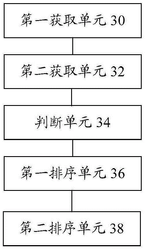 Combined air conditioner and ordering method and device thereof