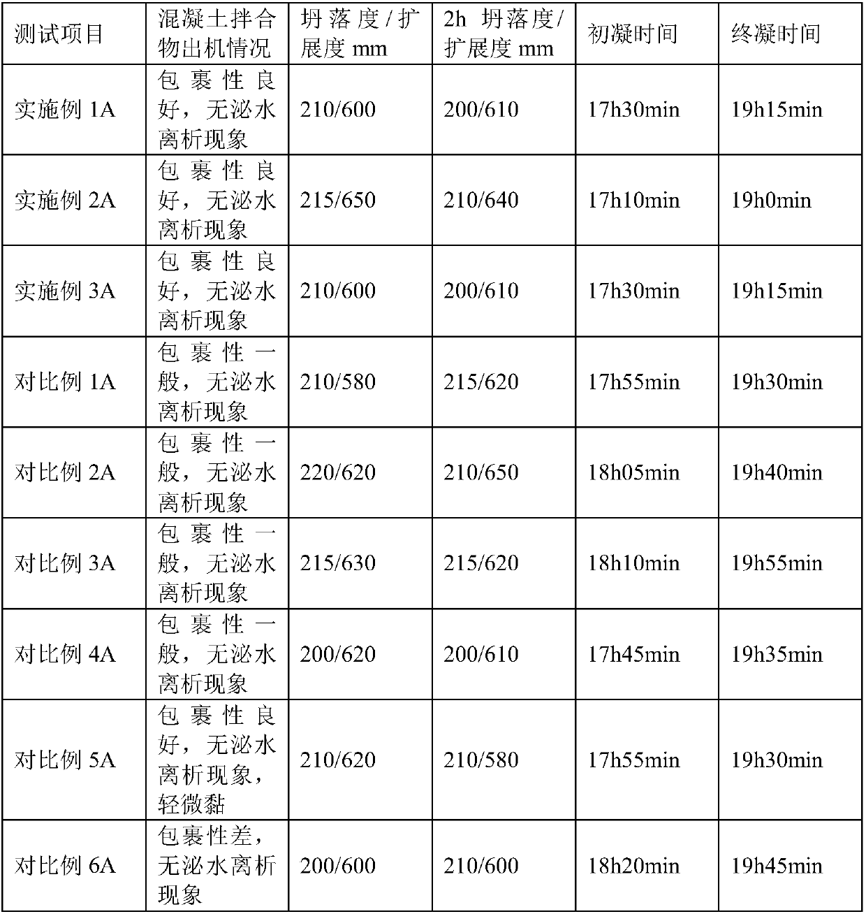 Mass concrete mixture and construction method of pouring wall body by mass concrete mixture