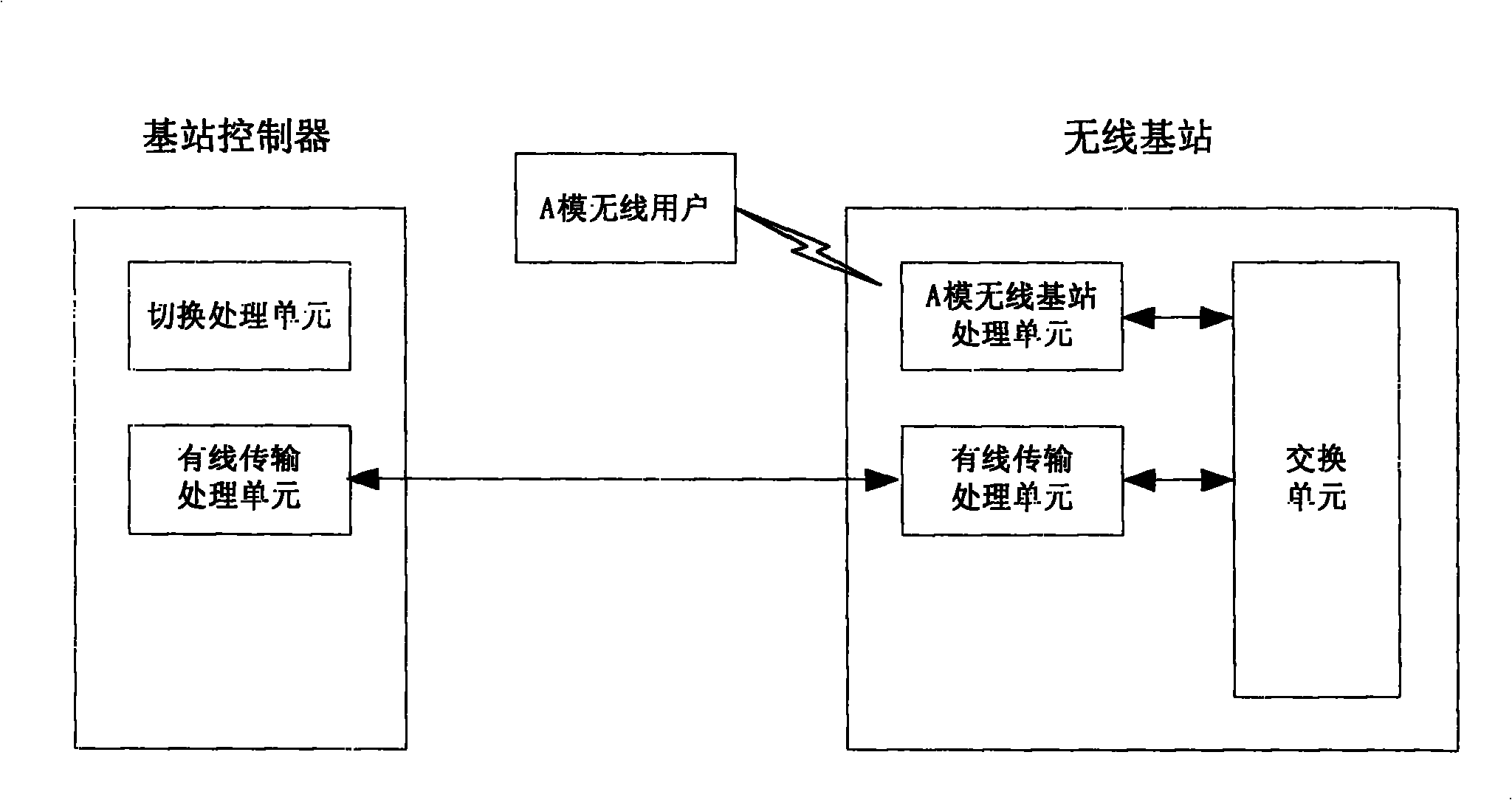 Multi-mode base station wireless system