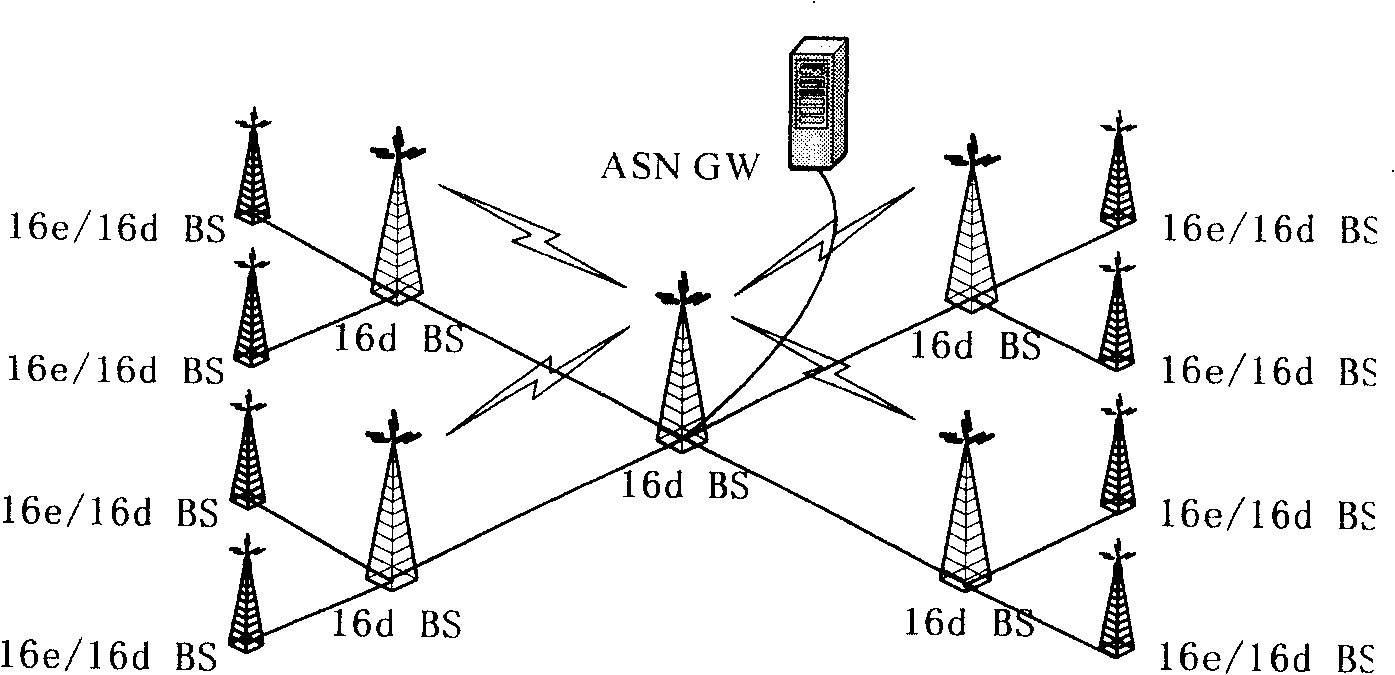 Multi-mode base station wireless system