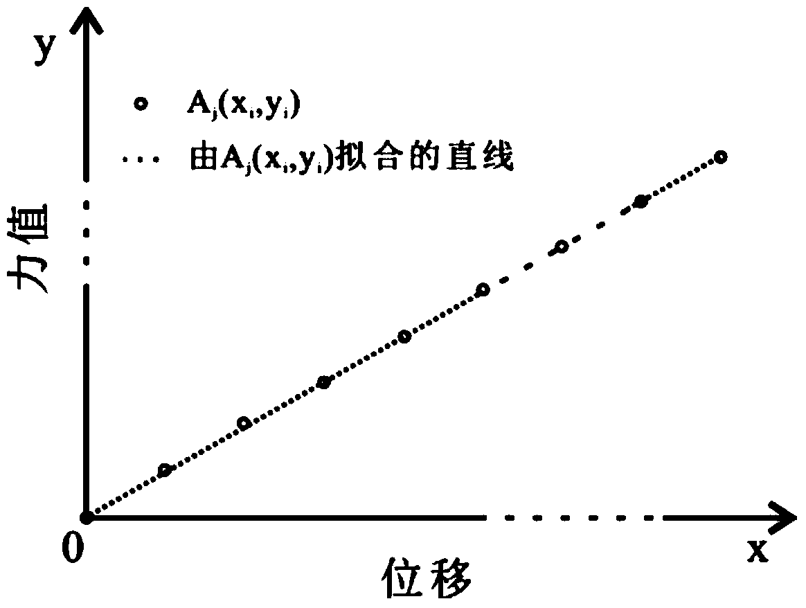 Source tracing calibrating device and source tracing method for micro cantilever beam elastic constant