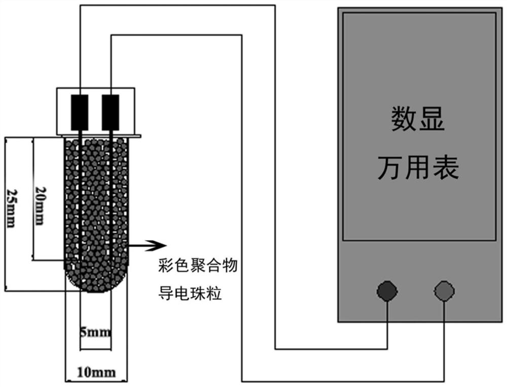 A kind of colored polymer conductive beads and preparation method thereof