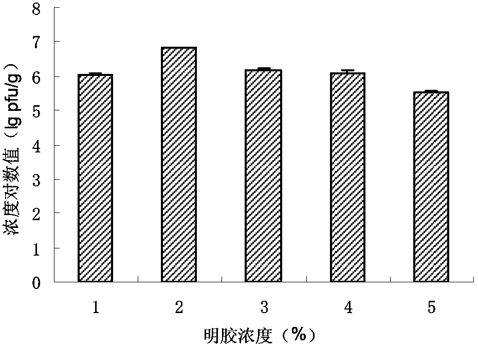 Bdellovibrio bacteriovorus microcapsule and preparation method thereof