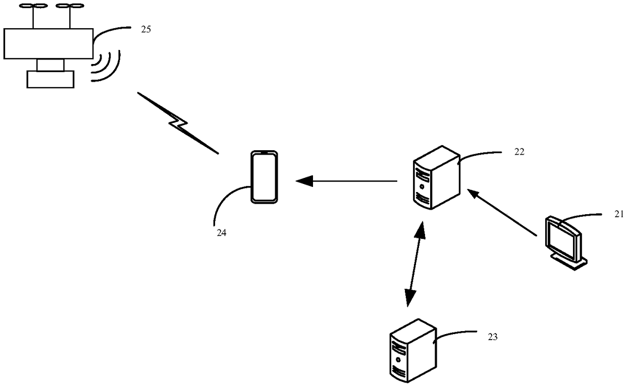 Route assignment method, server, terminal device, control device and system