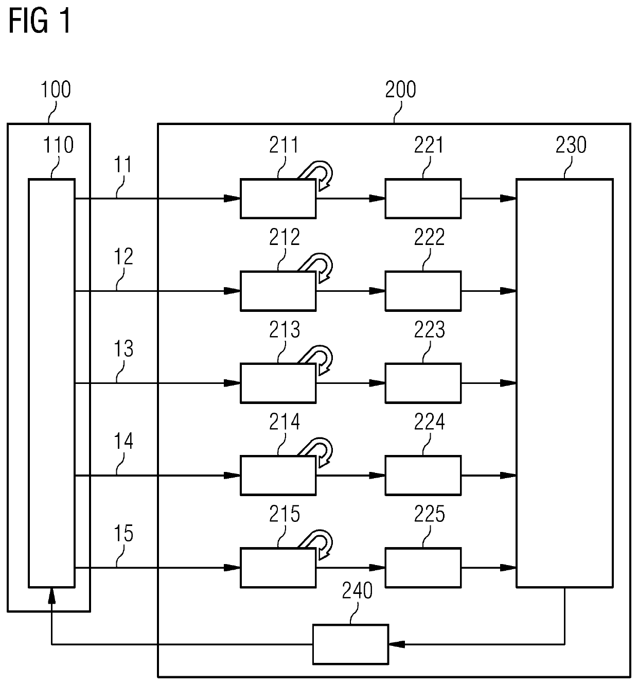 Machine Control Based on Automated Learning of Subordinate Control Skills