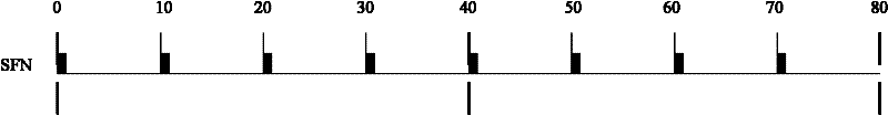 Method and device for transmitting system information