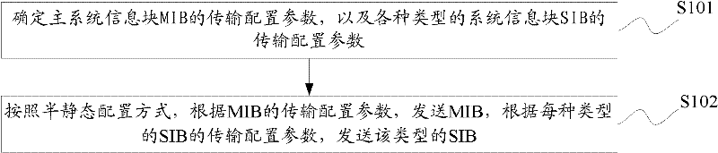 Method and device for transmitting system information