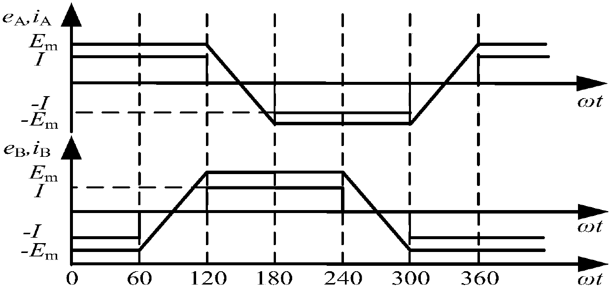 A Suppression Method of Commutation Torque Ripple of Brushless DC Motor