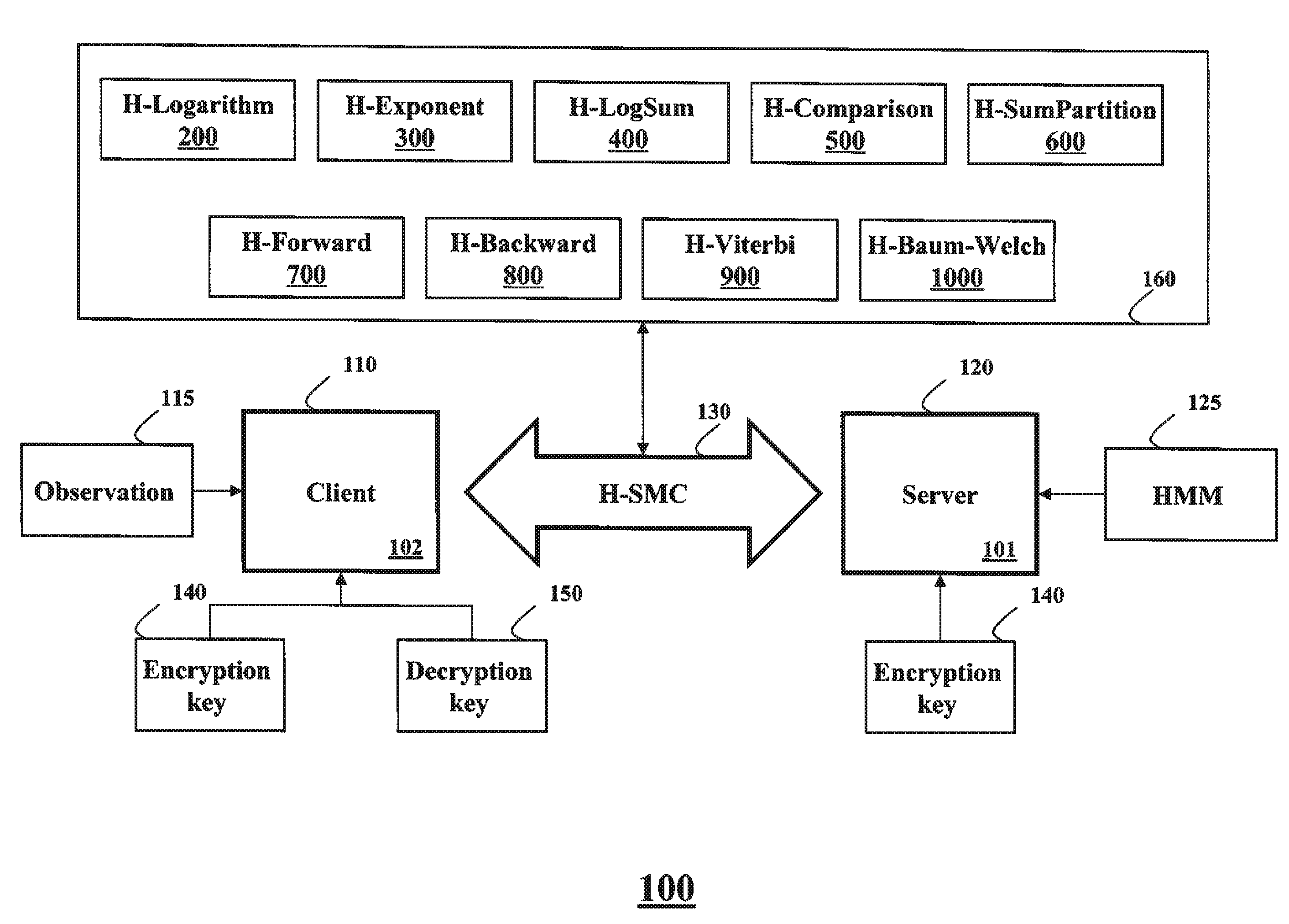 Privacy-Preserving Probabilistic Inference Based on Hidden Markov Models