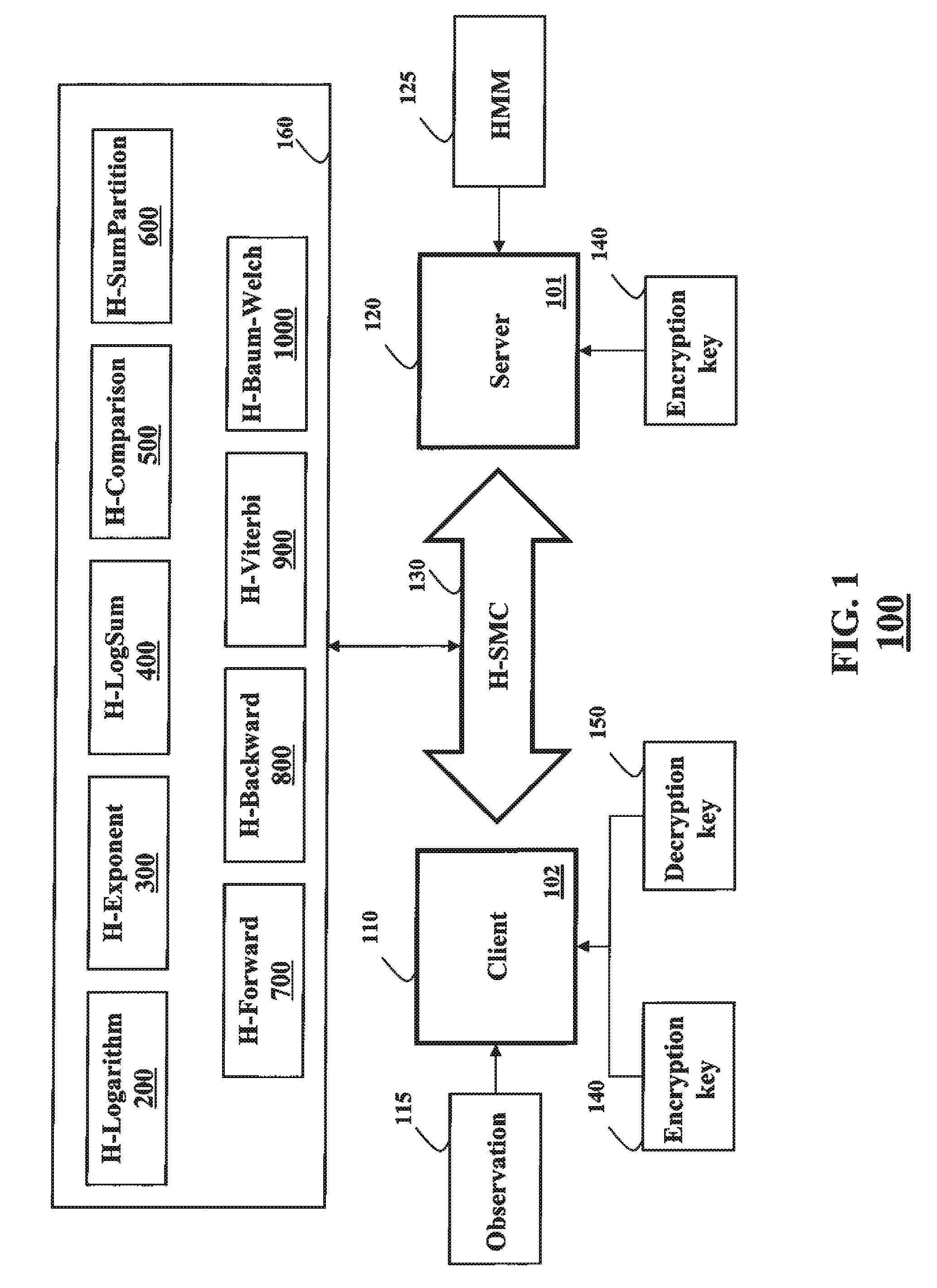 Privacy-Preserving Probabilistic Inference Based on Hidden Markov Models