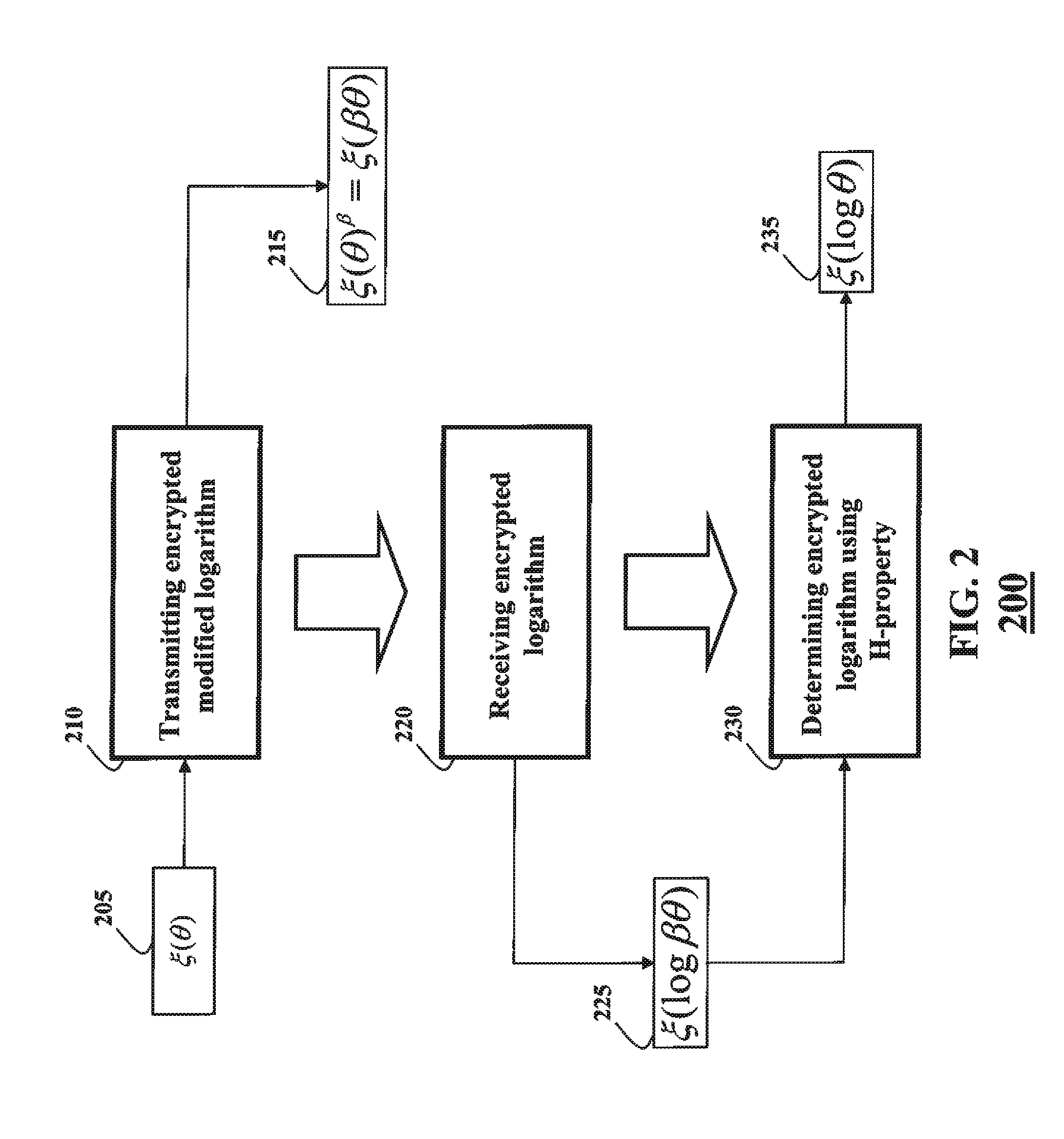 Privacy-Preserving Probabilistic Inference Based on Hidden Markov Models